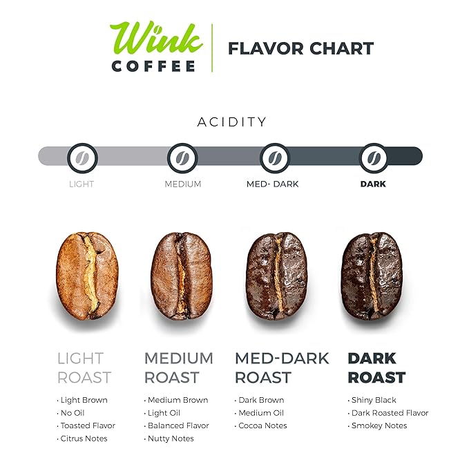 Wink Coffee Low Acid Medium Roast Espresso – 2.2 lb Whole Bean Coffee 100% Arabica Colombian Single Origin Smooth Full-Bodied &amp Sustainable