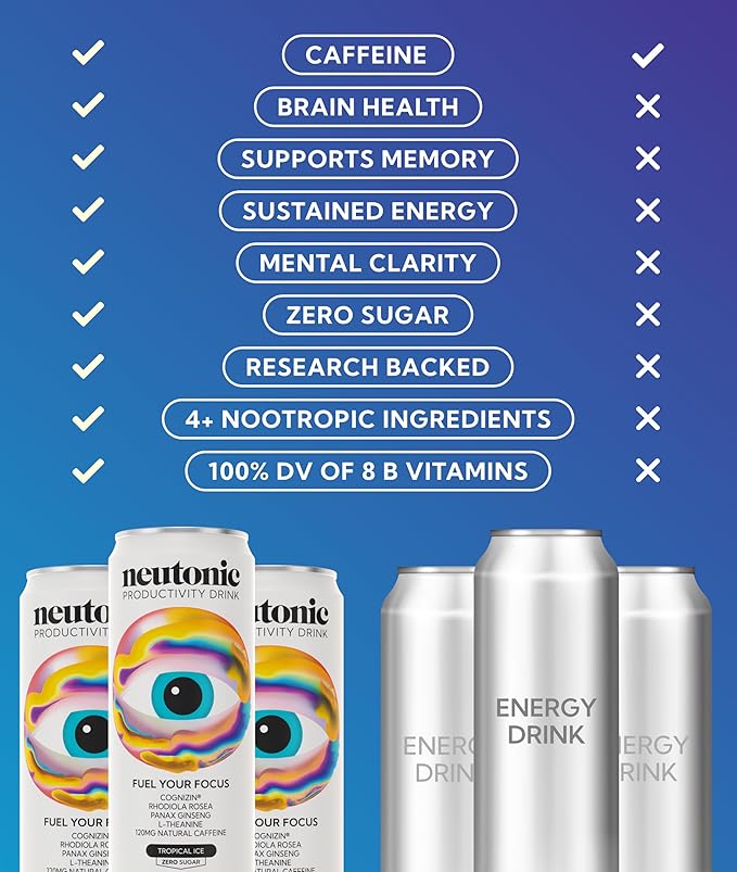 Neutonic Nootropic Productivity Energy Drink | Tropical Ice 12 Cans | 120mg Natural Caffeine Zero Sugar | Support Memory Mental Clarity Cognitive Function | Boost Focus Energy Brain Health
