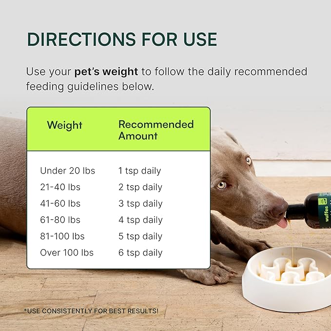 Wuffes Advanced Joint Liquid for Dogs Hip &amp Joint Support Supplement with Glucosamine Chondroitin UC-II® Collagen and MSM for Small &amp Large Breeds 16 Oz
