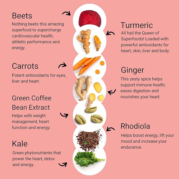 Smart Pressed Juice Revive Beets &amp Roots | Healthy Pre-Workout Substitute &amp Energy Boost with Nitric Oxide | Turmeric Ginger Carrots Rhodiola Lemon &amp Kale | USDA Organic &amp Made in