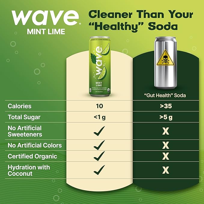 WAVE Sparkling Refreshers | Sparkling Juice | Organic Hydration | Low Calorie Drink | Lightly Carbonated Soda Alternative | No Added Sugar No Preservatives or Artificial Ingredients |12 Pack (Mint Li