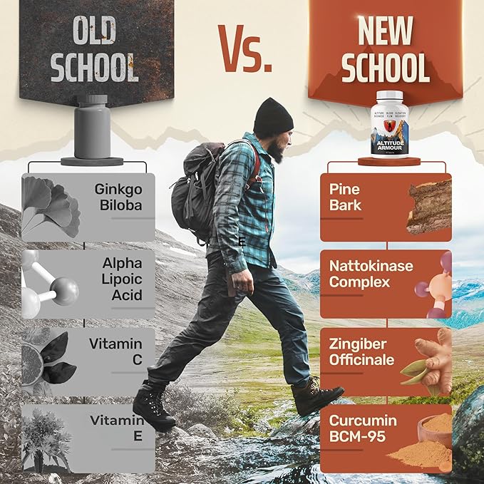 Altitude Sickness Prevention | Patches Alternative - Highly Bioavailable : Head Aches Motion Sickness Vertigo | Boost Oxygen w/ ELEVATTO Complex - The Gold Standard RX for High Elevation / Mountain