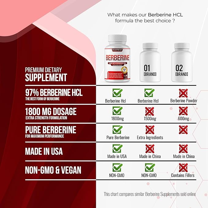 Berberine Supplement 1800mg - Premium Berberine HCl 97% High Purity Supports Immune System High Potency Hydrochloride &amp Extract Activates AMPK &amp GLP-1 Non-GMO Vegan for Men Woman 90 Capsu