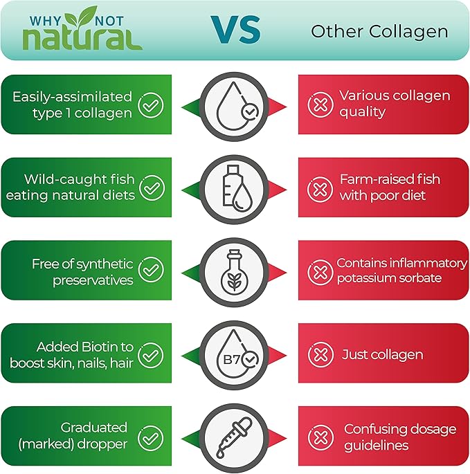Why Not Natural Liquid Collagen and Vitamin D3 K2 Drops