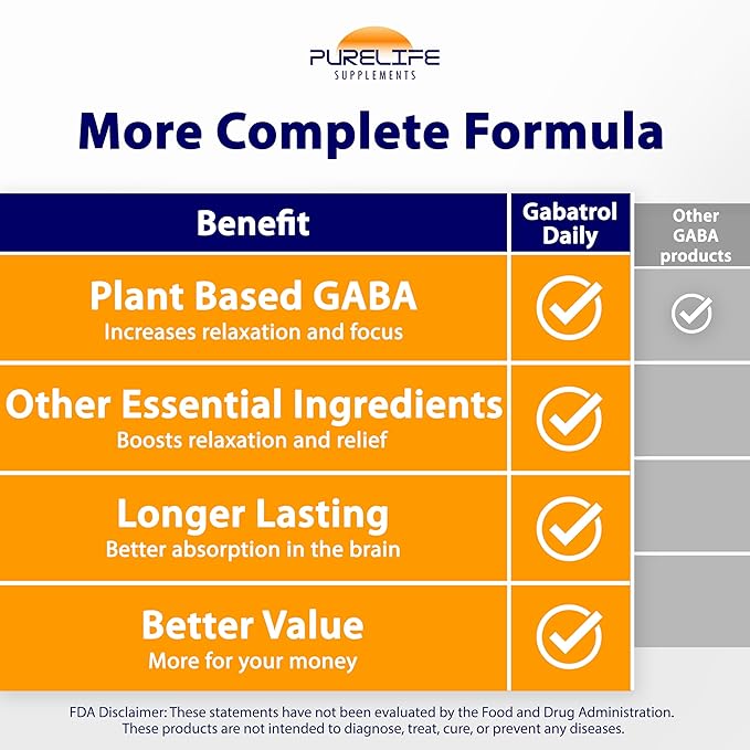 Gabatrol Daily – Plant Based GABA Supplement. Vegetarian and Vegan Friendly (60 Veggie Caps)
