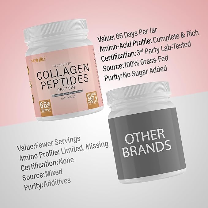 Collagen Powder 20 Oz 66 Servings Hydrolyzed Collagen Peptides Grass-Fed Bovine Unflavored Made in Canada Supports Joints Skin Hair &amp Nails Protein Supplement for Women &amp Men