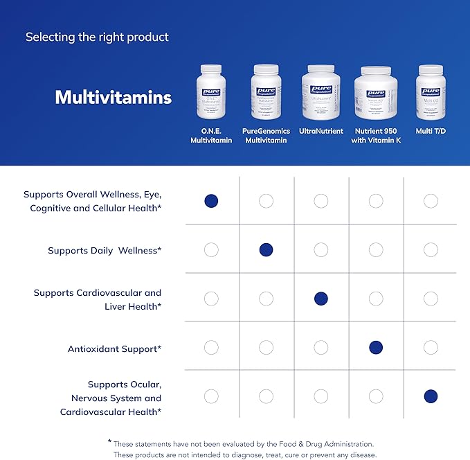 Pure Encapsulations O.N.E. Multivitamin - Once Daily Multivitamin with Antioxidant Complex Metafolin CoQ10 and Lutein to Support Vision Cognitive Function and Cellular Health* - 120 Capsules