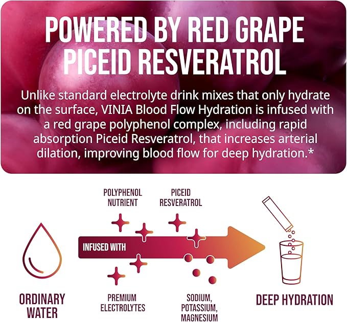VINIA Resveratrol Electrolyte Hydration Powder Mix | Boost Blood Flow &amp Circulation | Sea Salt Coconut Water Potassium Magnesium Informed Sport Certified (30 Sticks Lemon Lime)