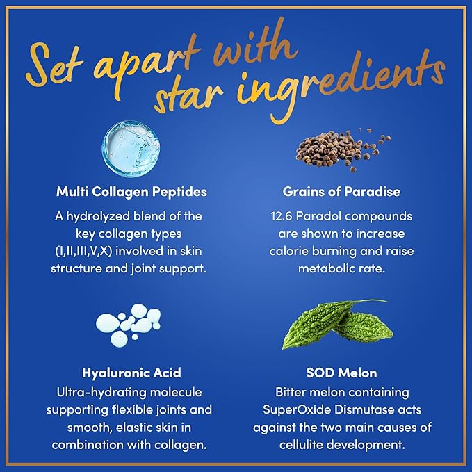 Thermogenic Multi Collagen Burn Capsules - Hydrolyzed Multi Collagen Complex Types I II III V X Marine Collagen Hyaluronic Acid - Beauty and Anti-Aging Supplement for Women and Men - 180 Pills