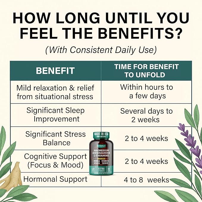 Cortisol Reducer &amp Adrenal Support Supplement–Natural Stress Relief with Ashwagandha KSM-66 Magnesium Glycinate &amp Citrate L-Theanine Rhodiola Apigenin Turmeric &amp Vitamin D3–Calm Mood