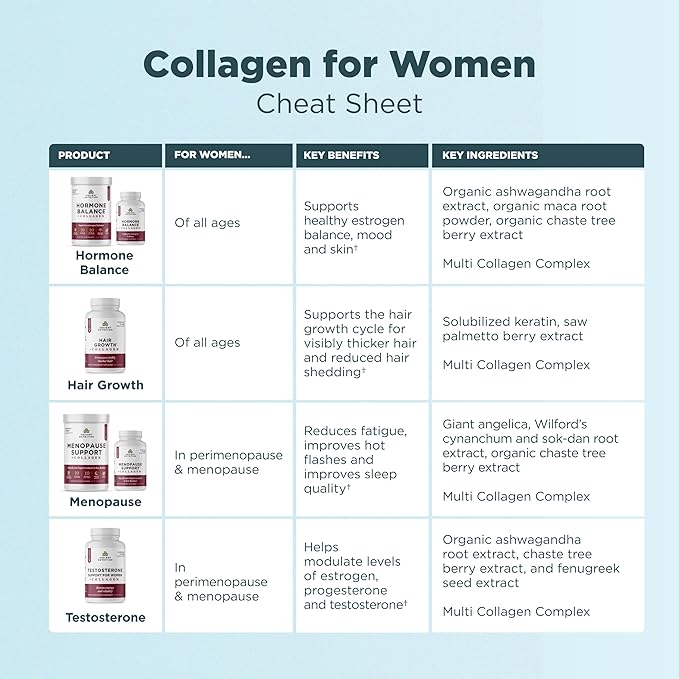 Ancient Nutrition Hormone Balance + Collagen Supplement Hydrolyzed Collagen Peptides Key Clinically Validated Ingredient to Support Balanced Hormones and Boost Energy 60 Capsules
