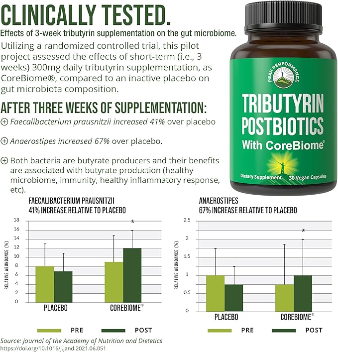 CoreBiome Tributyrin Postbiotic Supplement Clinically Tested for Gut Health. More Effective Than Sodium Butyrate Capsules. High Bioavailability Post Biotics for Digestive Leaky Gut Colon Microbiome
