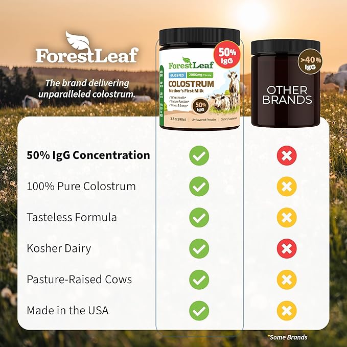 ForestLeaf Colostrum Powder 50% IgG Highest Pure Concentration Grass Fed Colostrum Supplement for Gut Health Immune Support and Muscle Recovery Bovine Colostrum for Humans Unflavored 45 Servings