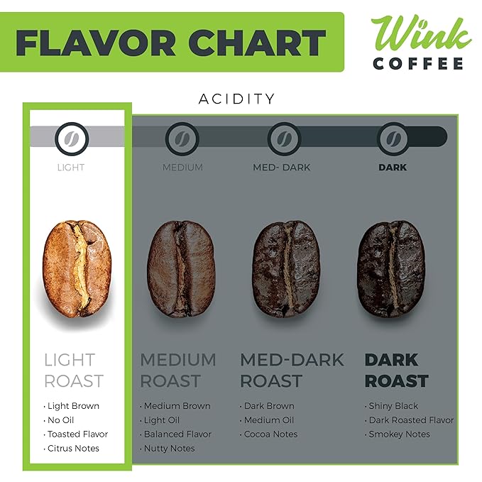 Wink Coffee Blonde Roast Light Roast Whole Bean Coffee Large 2.2 lb bag Single Origin Colombian Arabica Beans Small-Batch Smooth Sustainably Sourced