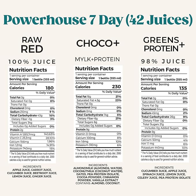 PUR Cold-Pressed Juice – 7-Day Powerhouse Juice Cleanse + Protein – Supports Fullness While Cleansing – Greens Choco and Cold Brew with Plant-Based Protein plus Sunny Citrus and Raw Red – 42 Bottles