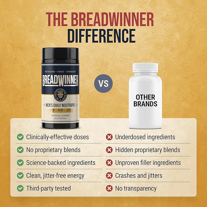 BREADWINNER Supplement - Dopamine &amp Acetylcholine Support - Citicoline L Tyrosine ALCAR Lions Mane L Theanine for Focus &amp Motivation - Cortisol Reducer with Rhodiola Rosea &amp Phosphatid