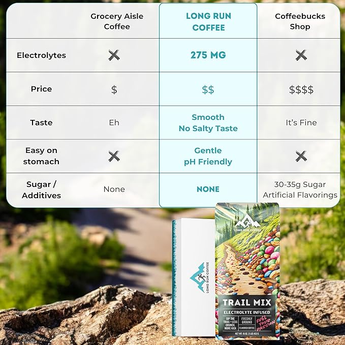 Long Run Coffee – Hydrating Coffee with Electrolytes – All Natural Energy + Hydration + Recovery for Athletes – Stomach Friendly Electrolyte Coffee for Runners (5 lb Trail Mix)