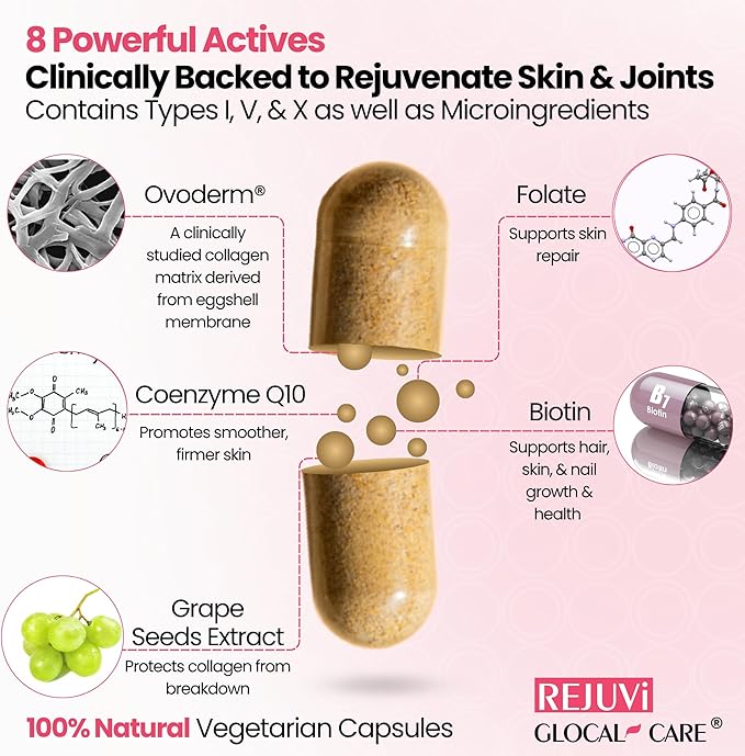 GlocalCare Rejuvi Collagen Booster – 300mg Ovoderm Vegetarian Collagen for Skin Elasticity Firmness &amp Joint Support – Biotin Grape Seed Extract CoQ10 - (30 Capsules)