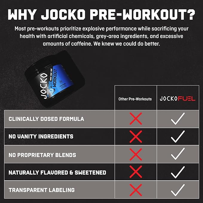 Jocko Fuel 3 Pack Gym Bundle - Creatine Chocolate MOLK &amp Blue Raspberry Pre Workout