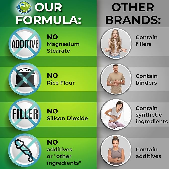 Optimal DIM 200mg Supplement for Women and Men - Made with Organic Whole Foods - Estrogen &amp Hormone Balance Support Diindolylmethane Complex - Maximum Absorption Delayed-Release Capsules - 60 Coun