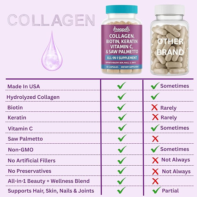 Droppels Collagen Capsules – Advanced Collagen + Biotin + Keratin + Vitamin C – Hair Skin Nails &amp Joints Support – 60 Count Dietary Supplement
