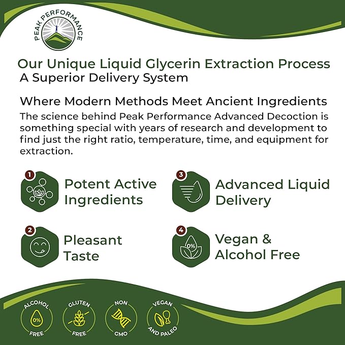 Peak Performance USDA Organic Lemon Balm Tincture - Liquid Oil Drops Supplement for Relaxation Calm Digestion - Vegan Leaf Extract - Zero Sugar Gluten Free Supplements for Women &amp Men 2 fl oz