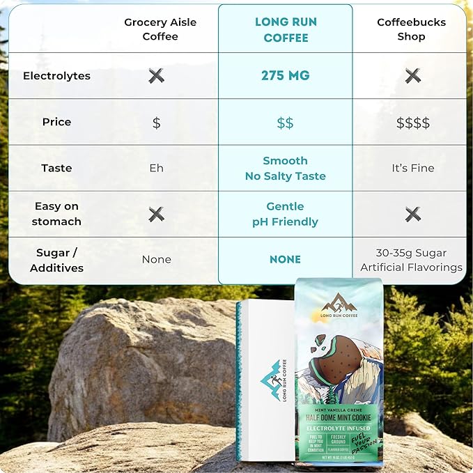 Long Run Coffee – Hydrating Coffee with Electrolytes – All Natural Energy + Hydration + Recovery for Athletes – Stomach Friendly Electrolyte Coffee for Runners (5 lb Mint Cookie)