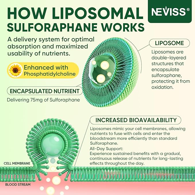 Liposomal Sulforaphane Supplement Gummies for Kids 4+ &amp Adults Broccoli Sprouts Extract w/Myrosinase Glucoraphanin Quercetin Omega-3 Vitamin C E for Antioxidant Cellular Health Vegan 120