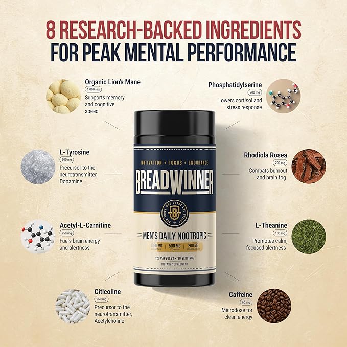 BREADWINNER Supplement - Dopamine &amp Acetylcholine Support - Citicoline L Tyrosine ALCAR Lions Mane L Theanine for Focus &amp Motivation - Cortisol Reducer with Rhodiola Rosea &amp Phosphatid