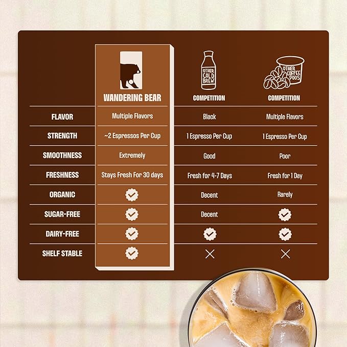 Wandering Bear Organic Caramel Cold Brew Coffee On Tap Iced Coffee Drink - Extra Strong Bold Smooth No Sugar Added Shelf-Stable Ready to DrinkGluten Free &amp Vegan -16 Servings of 6fl.oz -96f
