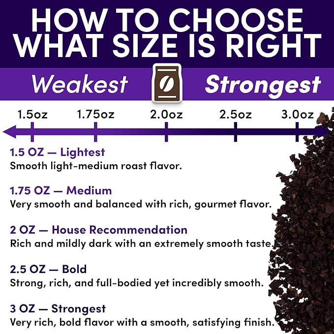 Coffee Packets – Dark French Roast Ground 2.5oz Extra-Strong Pre-Measured Packs for 12-Cup Drip Brewers Bulk Single-Pot Fractional Bags 36 Count | Sarasota Coffee