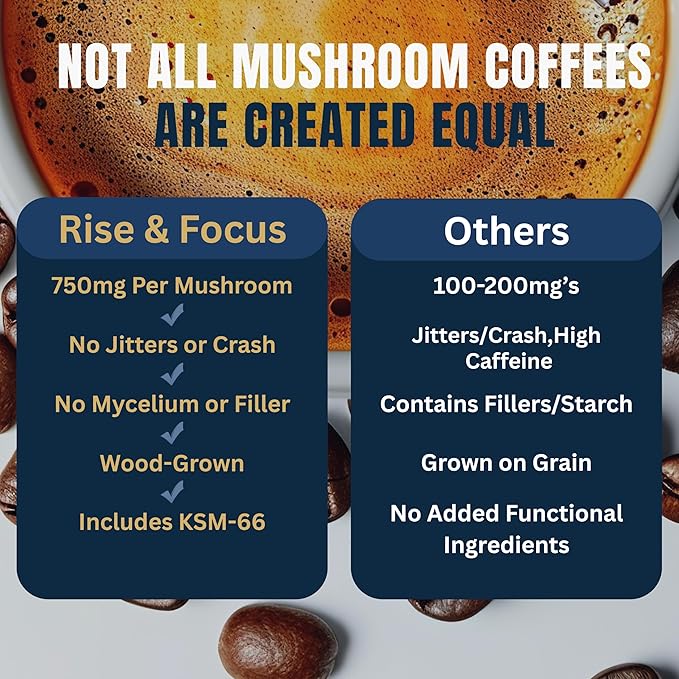 Monkey Brew Rise &amp Focus USDA Organic Mushroom Coffee | Boosts Focus Energy Immunity &amp Mood | 1750mg Adaptogens: Lion’s Mane Turkey Tail KSM-66 Ashwagandha | Low Caffeine Fruiting Body