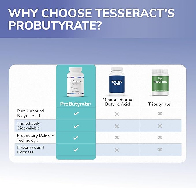 Tesseract Medical Research ProButyrate Gut Health Supplement Butyric Acid Complex Gastrointestinal Support Supplement Helps Restore Balance to Stabilize Gut Microbiome 600mg (120 Capsules)
