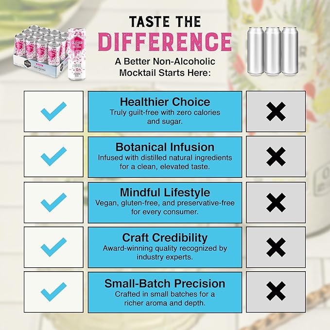 CLEVER - Pink G &amp Tonic Nonalcoholic Mocktails for Any Occasion Refreshing Beverages Inspired by Gin &amp Tonic Low-Calorie Mocktails Non-alcoholic Drinks with 80 Calories Pack of 12 (12 oz E
