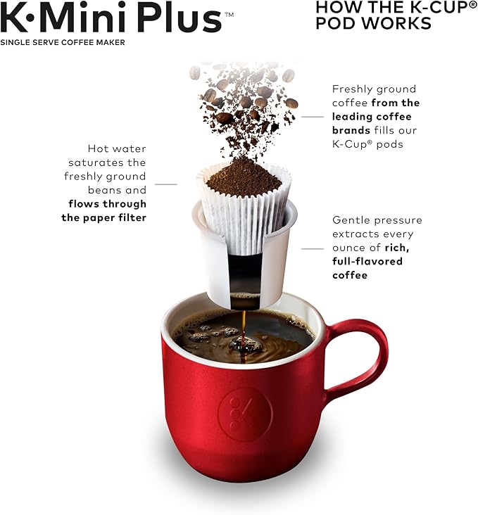 Keurig K-Mini Plus Coffee Maker with McCafé Classic Collection Variety Pack 40 Count K-Cup Pods