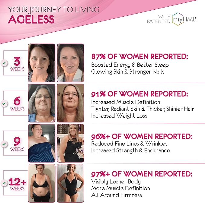 AgelessLX Powder Supplement for Women - with HMB Collagen Enhancer Plus Vitamin D3 with K2 Horsetail and Biotin for Lean Muscle and Stronger Hair and Nails - 30 Powder Packets Strawberry Lemonade