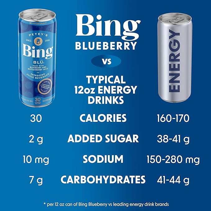 BING BLUEBERRY Energizing Juice Beverage – (12oz/12pk) – Made with REAL Juice! Only 2g added Sugar Low Calorie L-Theanine 5 B-Vitamins &amp Ginseng 125 mg Caffeine Vegan Gluten + Dairy Free. DE
