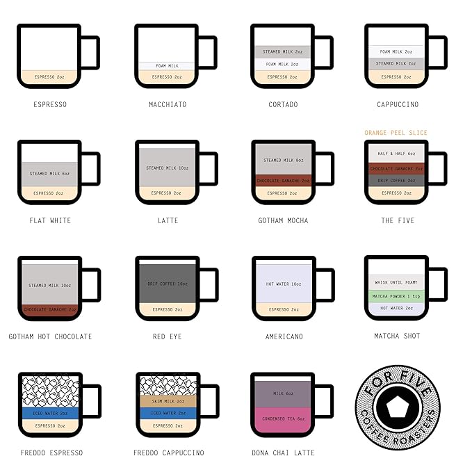 For Five Coffee Roasters - Roasted In NYC - Burundi Light Roast (Origin: Burambi Commune Bururi) Ground 12 oz