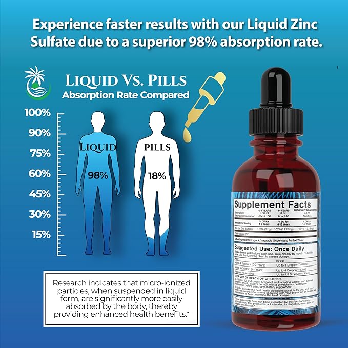 USDA Organic Ionic Zinc Droppers for Men Women &amp Kids | Liquid Zinc Supplement Trace Mineral Formula | Immune Function | Skin Health | 98% Absorption | Sugar-Free Vegan Non-GMO | 4 Fl Oz