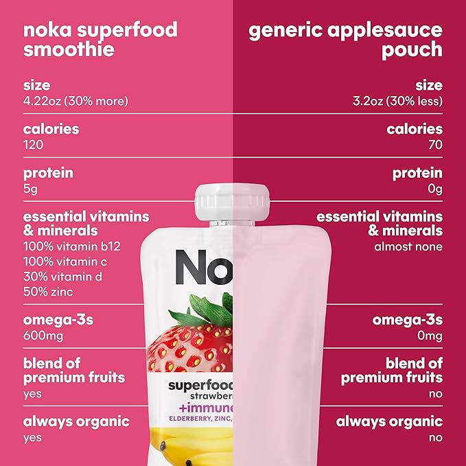 Noka Superfood Fruit Smoothie Pouches Strawberry Banana Healthy Snacks with Flax Seed Prebiotic Fiber and Plant Protein Vegan and Gluten Free Organic Squeeze Pouch 4.22 oz 24 Count