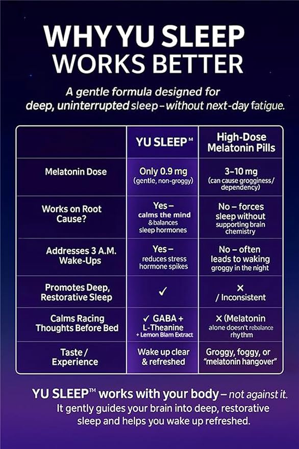 YuSleep – Natural Sleep Drops with Tart Cherry GABA &amp 5-HTP – Helps Reduce 3 A.M. Wake-Ups Calm a Racing Mind &amp Support Deep Restorative Sleep – Gentle 0.9 mg Melatonin – 2 oz / 60 ml