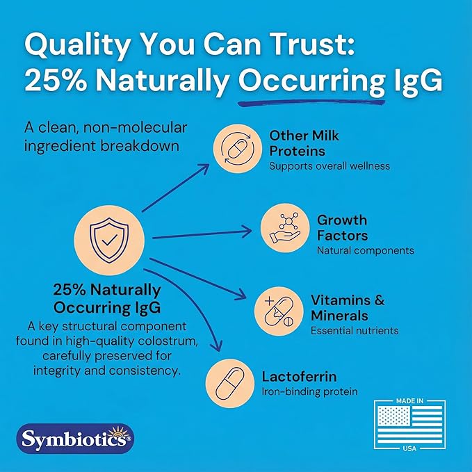 Symbiotics Colostrum Vegetable Capsules 120 Count - Immune &amp Gut Support with Lactoferrin and Naturally Occurring IgG - Gluten Free rBST-Free - 120