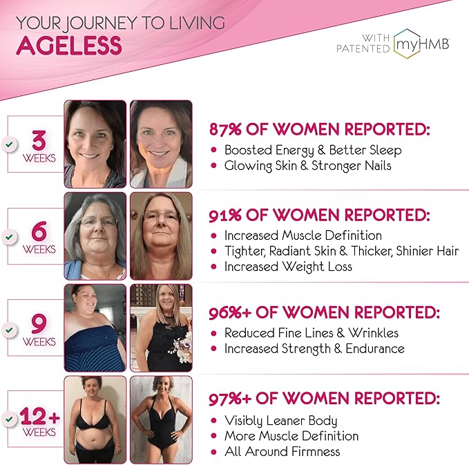 AgelessLX HMB Supplements for Women - Collagen Enhancer Capsules - Anti-Aging for 40 + Lean Muscle Builder - Biotin Vitamin D3 K2 Supplement for Youthful Skin - 60 Servings
