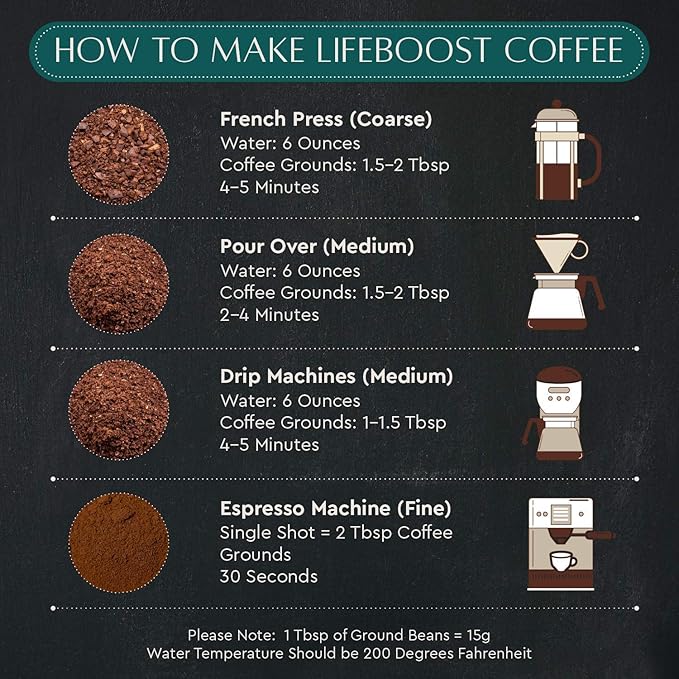 Lifeboost Coffee Whole Bean &amp Ground Coffee - 2 Pack Bundle - Low Acid Medium Roast x 2