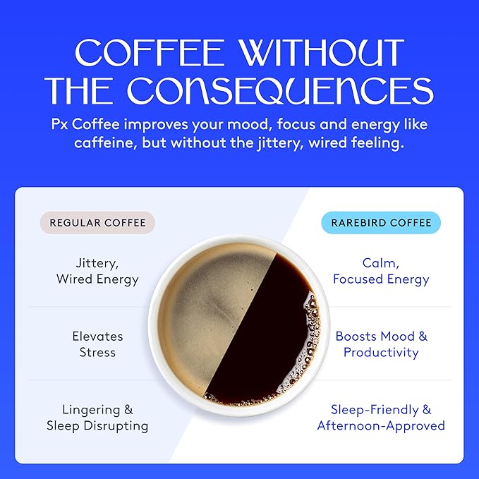 Rarebird Px Coffee Pods (Dark Roast) | Compatible with K-Cup® Brewers | Jitter-Free Energy Refined Focus Sleep-Friendly | Coffee Made with Paraxanthine Instead of Caffeine 24 Count