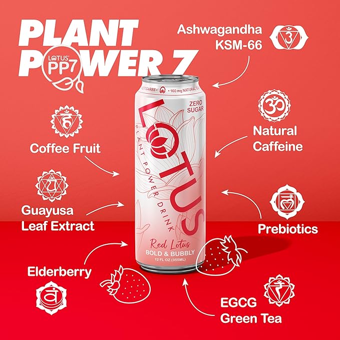 Red Lotus Plant Power Drink™ | Sugar Free Low Calorie | 160 mg Natural Caffeine from Green Coffee Bean | Plant-Based Ingredients | Zero Sugar | 10 Calories | 12 oz Cans | 12 Count