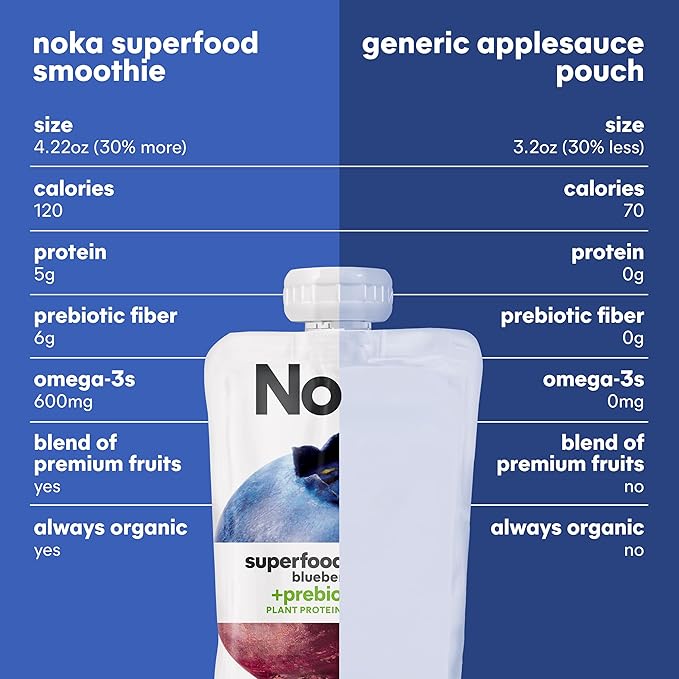 Noka Superfood Fruit Smoothie Pouches Blueberry Beet Healthy Snacks with Flax Seed Prebiotic Fiber and Plant Protein Vegan and Gluten Free Organic Fruit &amp Veggie Squeeze Pouch 4.22 oz 12 Co