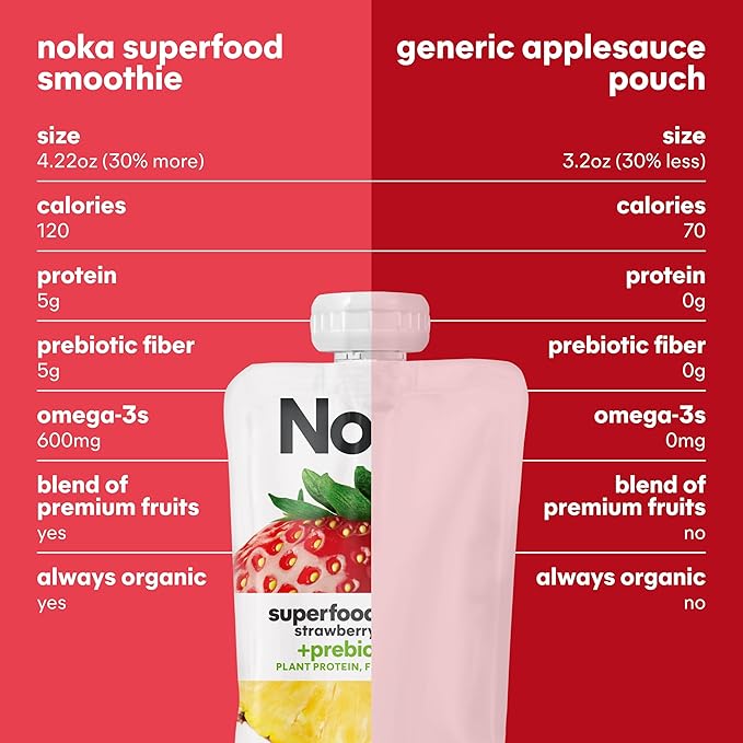 Noka&nbspStrawberry Pineapple Flavored Smoothie 4 Pieces Non GMO 16.9 Ounces (Pack Of 6)