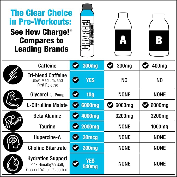 LABRADA Charge Pre Workout Tart Berry Candy RTD Drink – Pump Energy Endurance Formula with 10g Glycerol 6g L-Citrulline Malate 4g Beta Alanine 300mg Caffeine + Complete Hydration Support 12 Ser