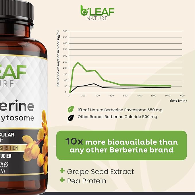 B’Leaf Nature Berberine Phytosome 120 Capsules – 1100mg Berberine Supplement for Metabolic and Cardiovascular Support – Vegan Gluten-Free Non-GMO Berberine Phytosome Capsules for Immune Wellness